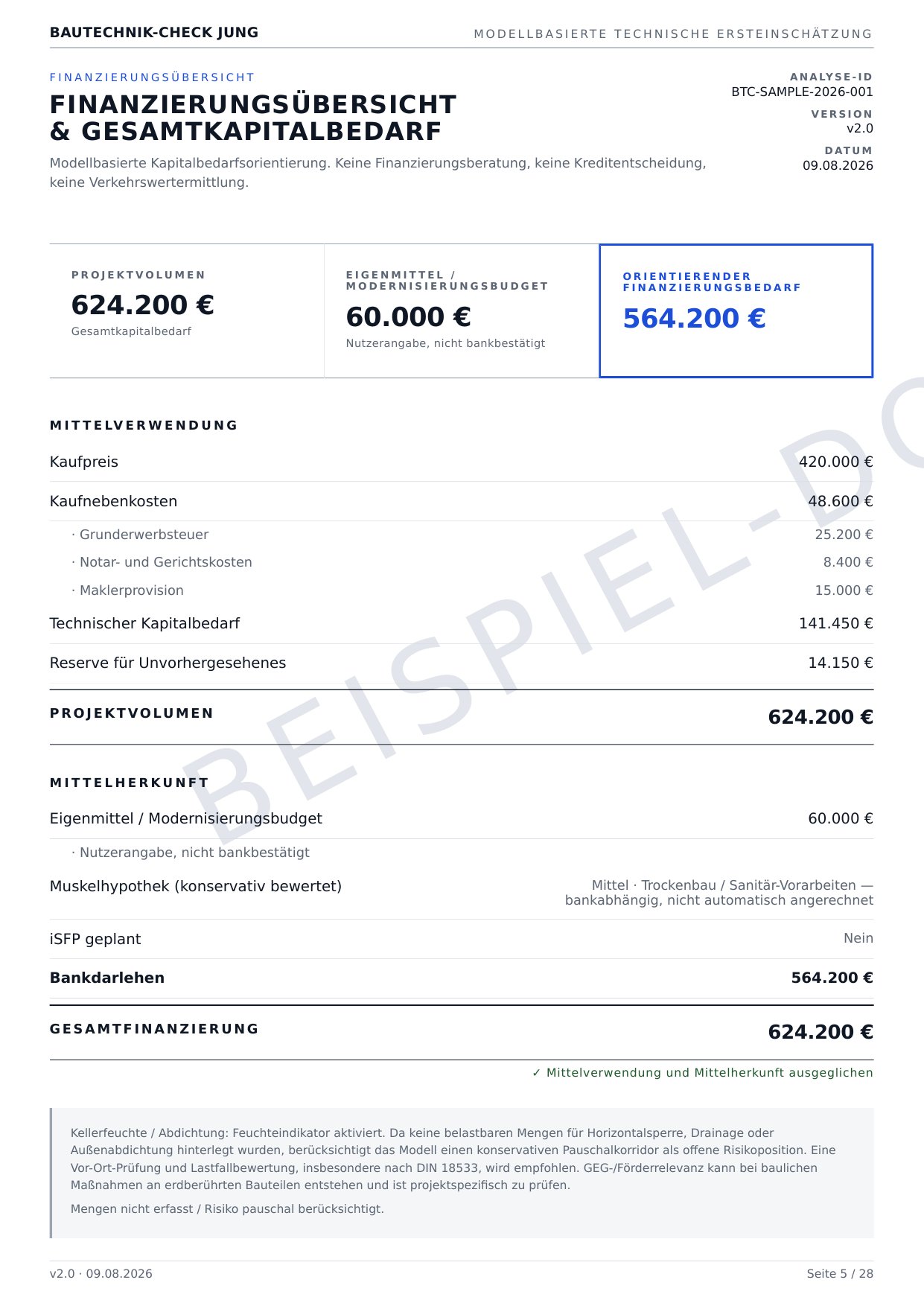 Beispielseite Finanzierungsübersicht aus dem Dossier